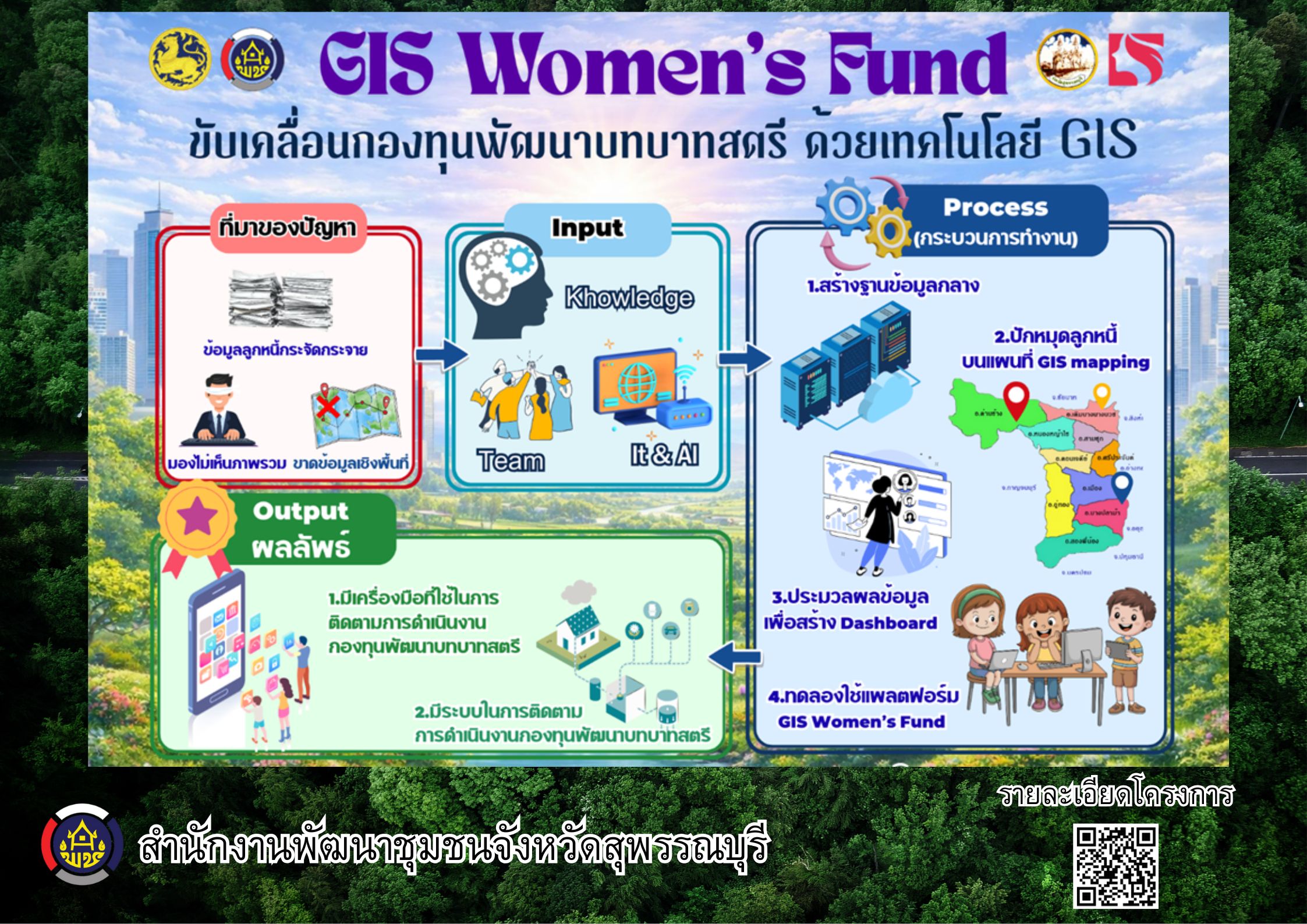 🌍 พช.สุพรรณบุรี ยกระดับกองทุนพัฒนาบทบาทสตรี ด้วย GIS Women’s Fund