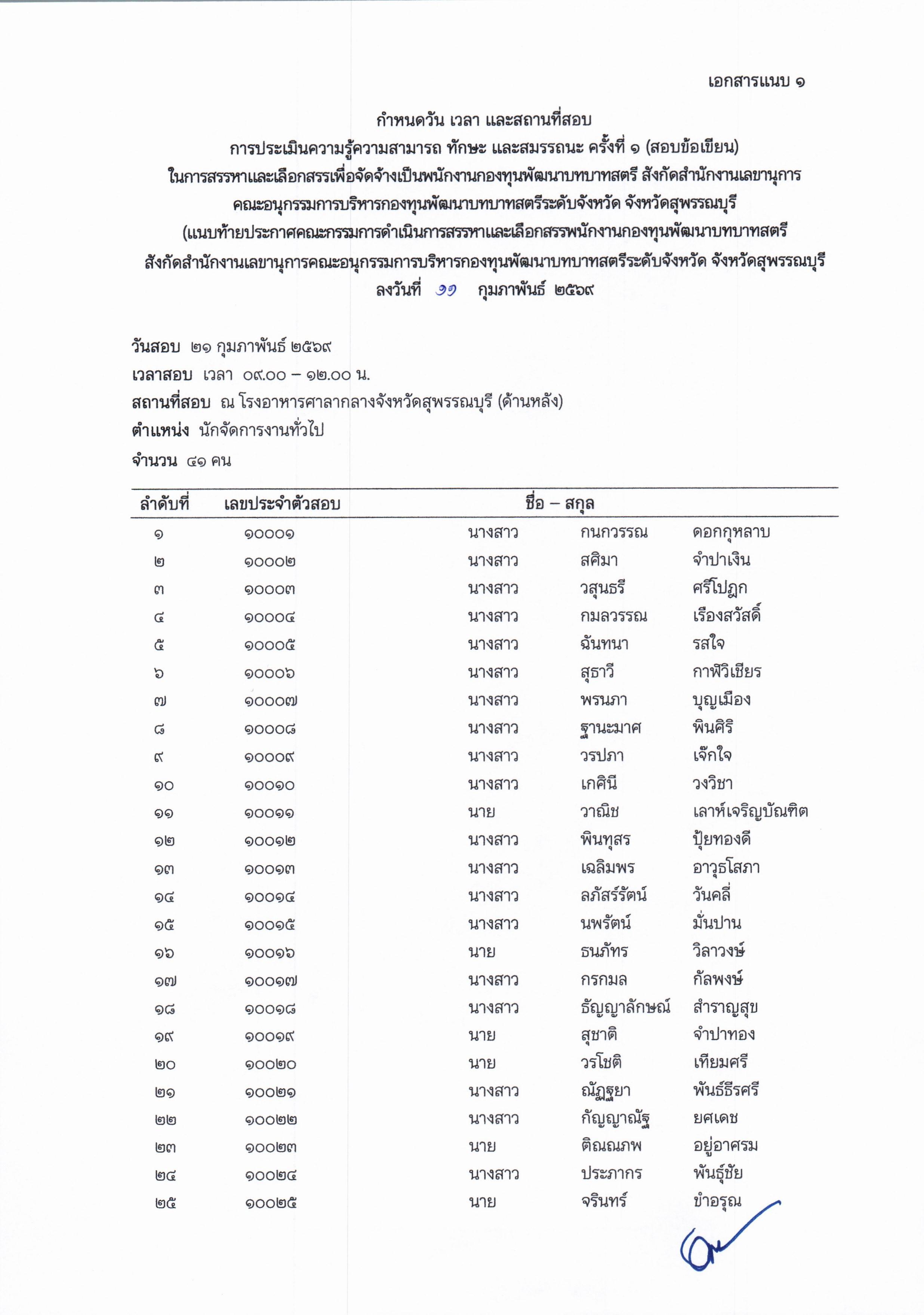 ประกาศรายชื่อผู้มีสิทธิสอบ กำหนดวัน เวลา สถานที่สอบ และระเบียบเกี่ยวกับการประเมินความรู้ ความสามารถ ทักษะ และสมรรถนะ ครั้งที่ 1 (สอบข้อเขียน) ในการสรรหาและเลือกสรรเพื่อจัดจ้างเป็นพนักงานกองทุนพัฒนาบทบาทสตรี ตำแหน่งนักจัดการงานทั่วไป สังกัดสำนักงานเลขานุการคณะอนุกรรมการบริหารกองทุนพัฒนาบทบาทสตรีระดับจังหวัด จังหวัดสุพรรณบุรี